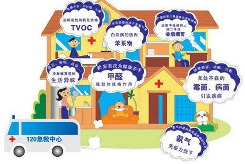 室內(nèi)空氣污染除了甲醛，還有……