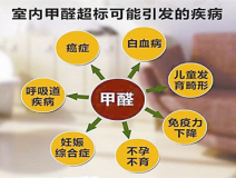 除甲醛公司哪家好？怎么找比較適合