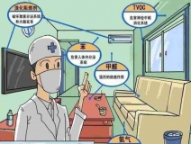 甲醛的疊加效應你知道嗎？除甲醛有什么有效方法