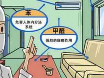 現(xiàn)代生活中，你對除甲醛了解多少