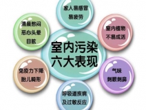 甲醛之外，還有哪些屬于室內空氣污染