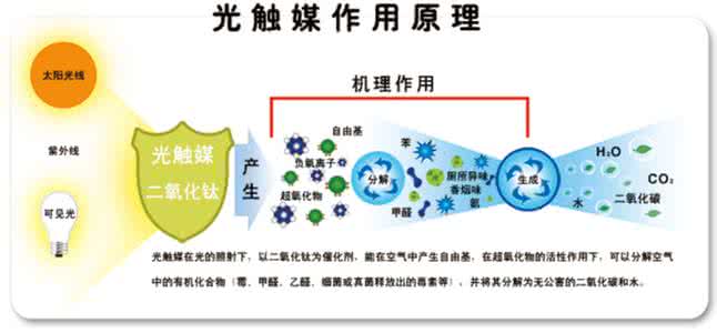 如何去除車內(nèi)甲醛？